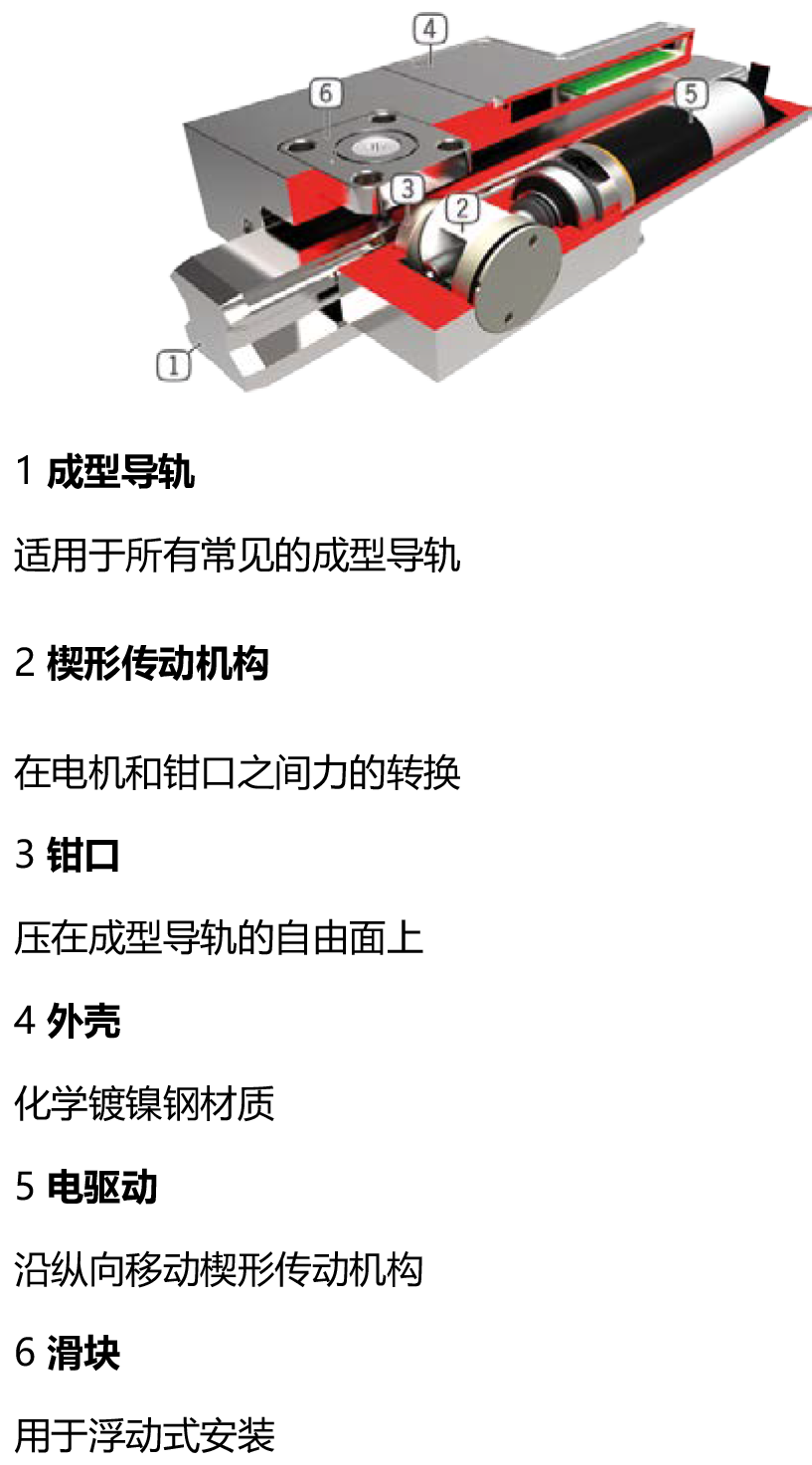 菲尼克斯模板、.png