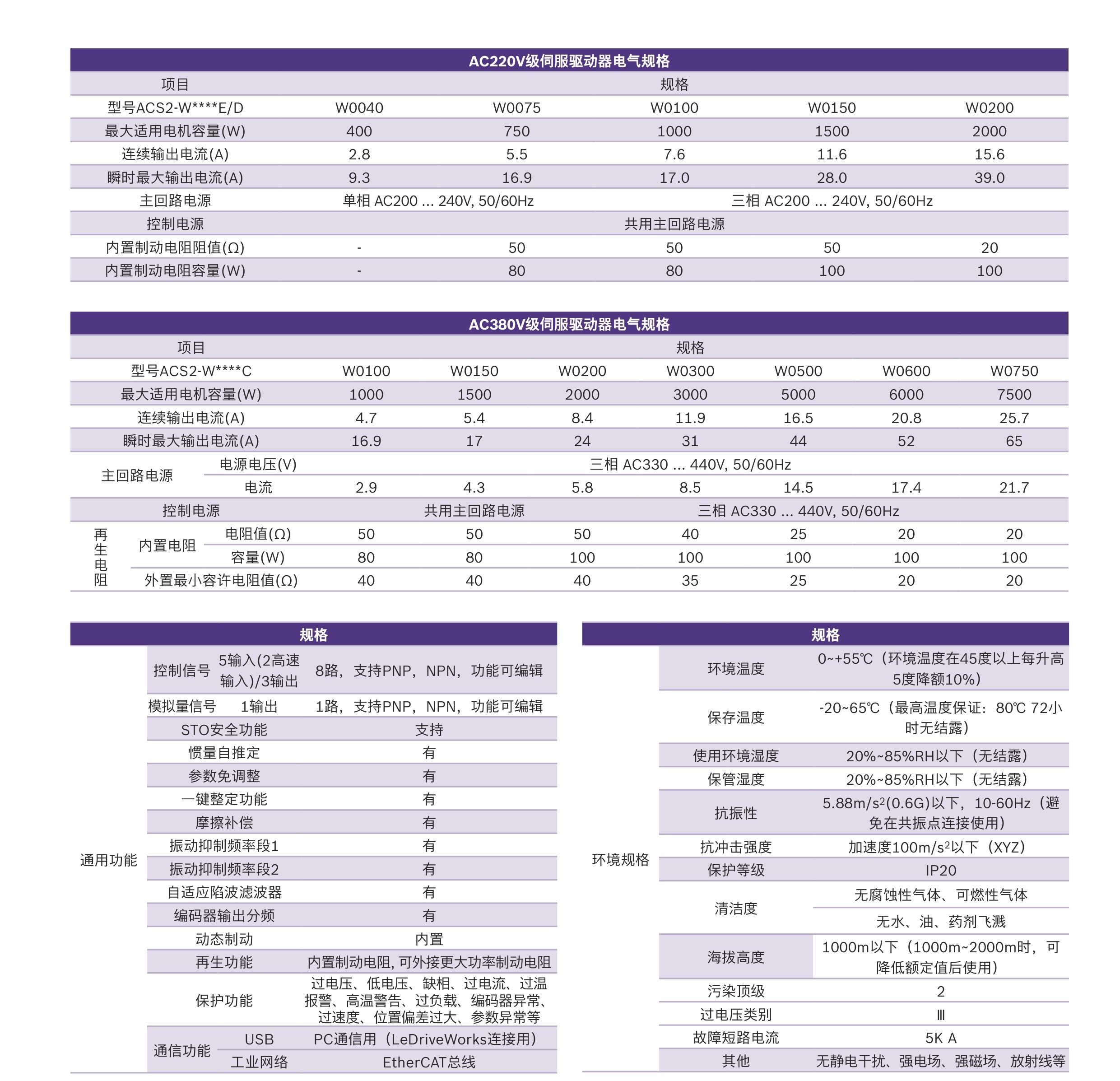 驅(qū)動(dòng)器選型對(duì)照表.jpg